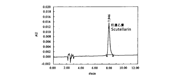 The Chromatogram of Scutellarin The Chromatogram of Scutellarin
